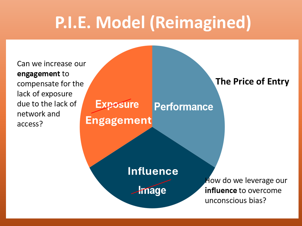 The new PIE model